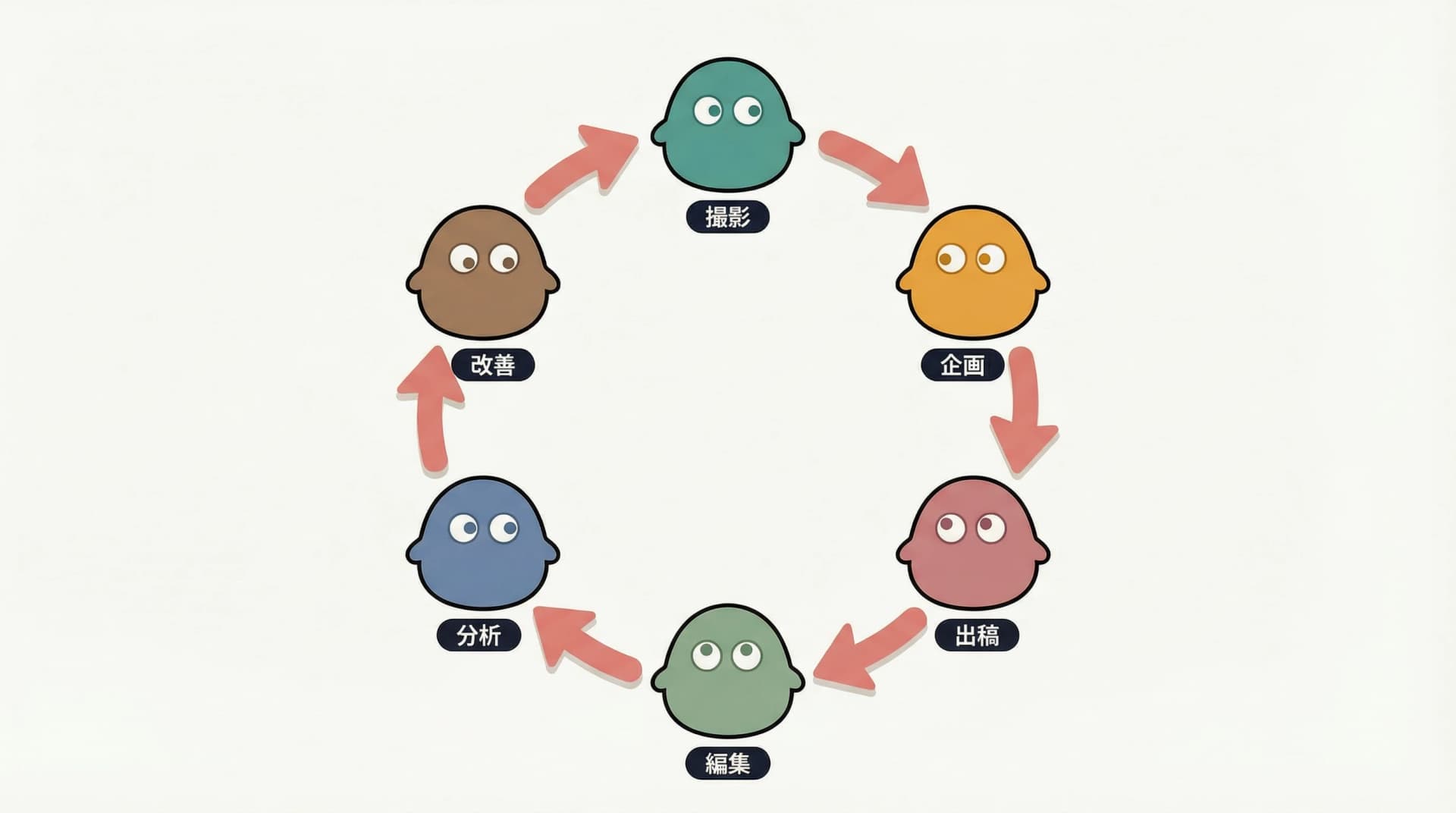 エージェントチームのワークフロー