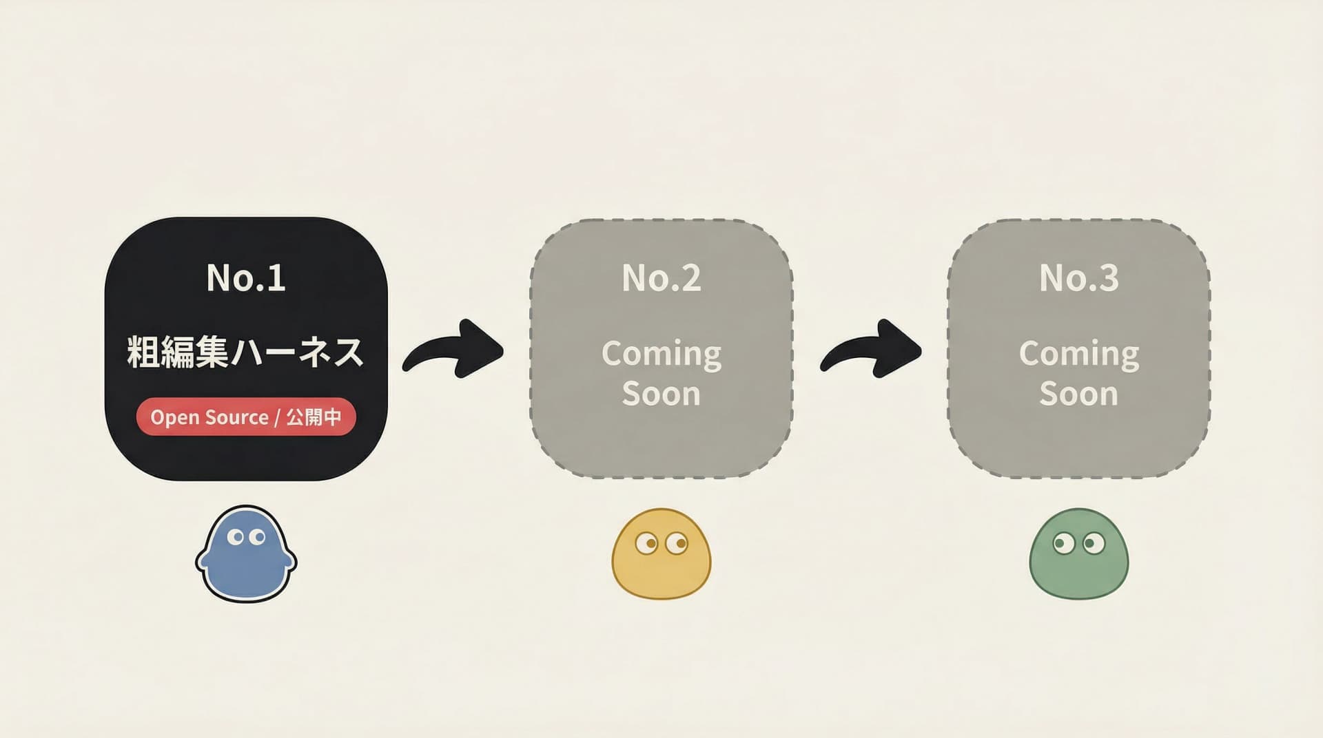 roughcut-harness OSSロードマップ